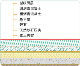 網球場施工